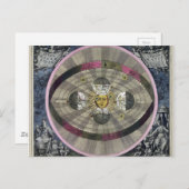 Carte Postale Système copernicien de l'Univers (Devant / Derrière)