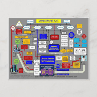 Carte Postale Système public de soins de santé