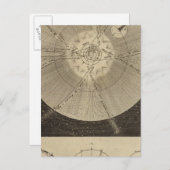 Carte Postale Système solaire avec orbites (Devant / Derrière)