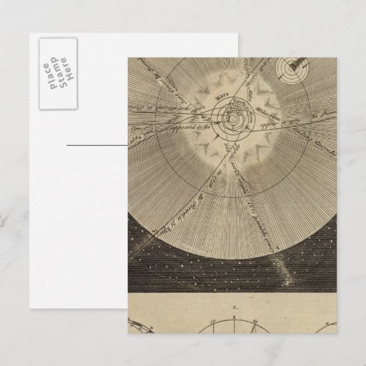 Carte Postale Système solaire avec orbites (Devant / Derrière)