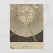 Carte Postale Système solaire avec orbites (Devant)