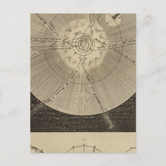 Carte Postale Système solaire avec orbites (Devant)