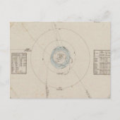 Carte Postale Système solaire Planètes (Devant)