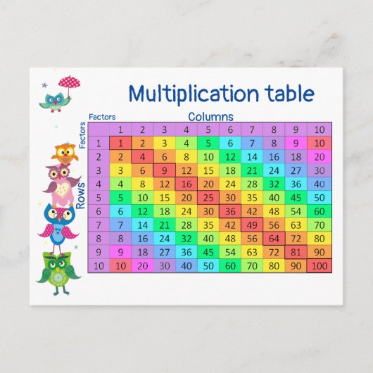 Carte Postale Table de multiplication de l'enseignant de hibou (Devant)