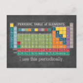 Carte Postale Tableau de bord des éléments périodiquement périod (Devant)