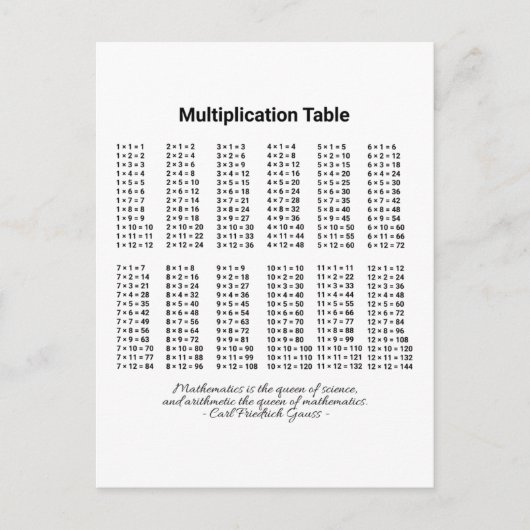 Carte Postale Tableau de multiplication (Devant)
