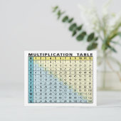 Carte Postale Tableau de multiplication (calculateur instantané  (Debout devant)