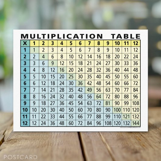 Carte Postale Tableau de multiplication (calculateur instantané 
