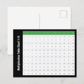 Carte Postale Tableau de multiplication de 1 à 12 (Devant / Derrière)