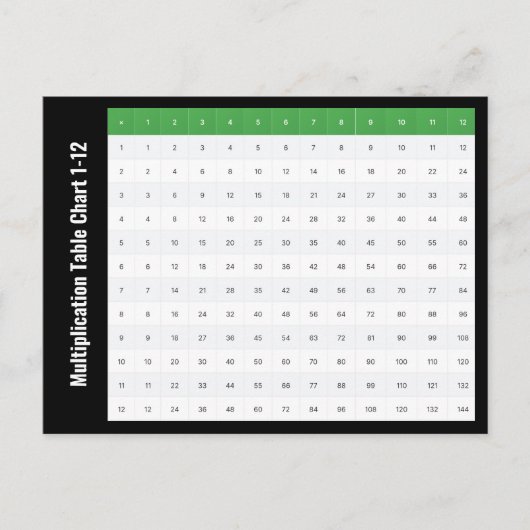 Carte Postale Tableau de multiplication de 1 à 12 (Devant)