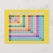 Carte Postale Tableau de multiplication pour les enseignants et  (Devant)
