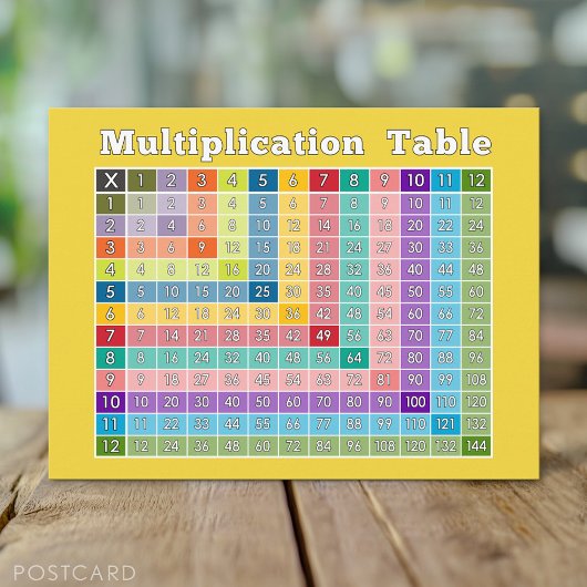 Carte Postale Tableau de multiplication pour les enseignants et 