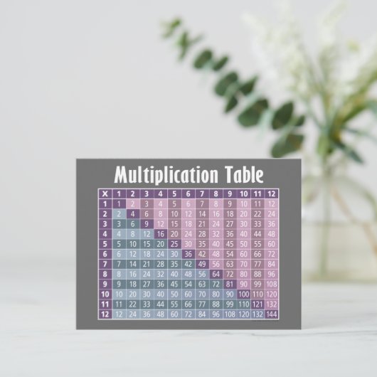 Carte Postale Tableau de multiplication pour les étudiants (Debout devant)