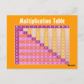 Carte Postale Tableau de multiplication pour les étudiants (Dos)