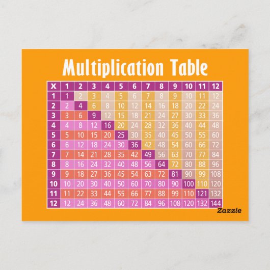 Carte Postale Tableau de multiplication pour les étudiants (Dos)