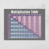 Carte Postale Tableau de multiplication pour les étudiants (Devant)