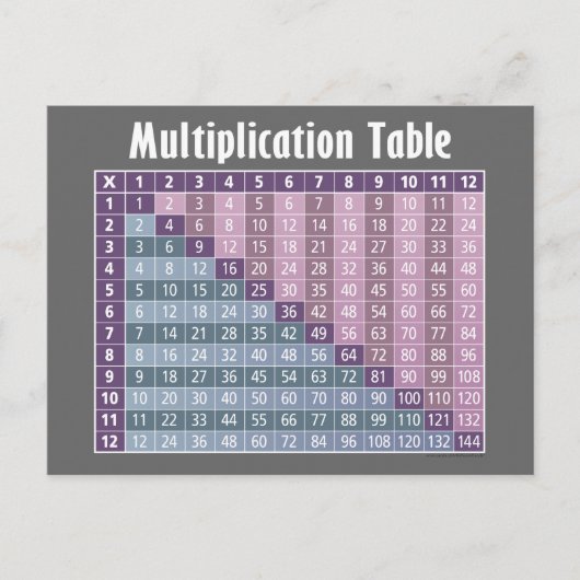 Carte Postale Tableau de multiplication pour les étudiants (Devant)