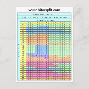Carte Postale Tableau de stratégie de Blackjack 17 Soft Stand So