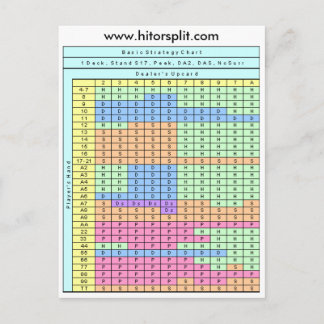 Carte Postale Tableau de stratégie de Blackjack 17 Soft Stand So