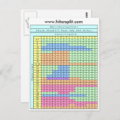 Carte Postale Tableau de stratégie de Blackjack Soft 17 de socle (Devant / Derrière)