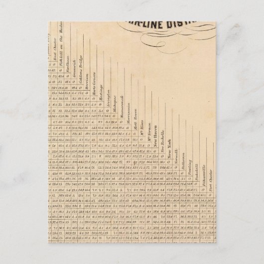 Carte Postale Tableau des distances (Devant)