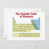 Carte Postale Tableau des éléments périodique (Devant / Derrière)