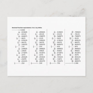 Carte Postale Tableau des équivalents de fractions décimales Mat