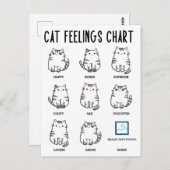 Carte Postale Tableau des Humeurs de Chat (Devant / Derrière)