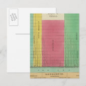 Carte Postale Tableau des longueurs comparatives (Devant / Derrière)
