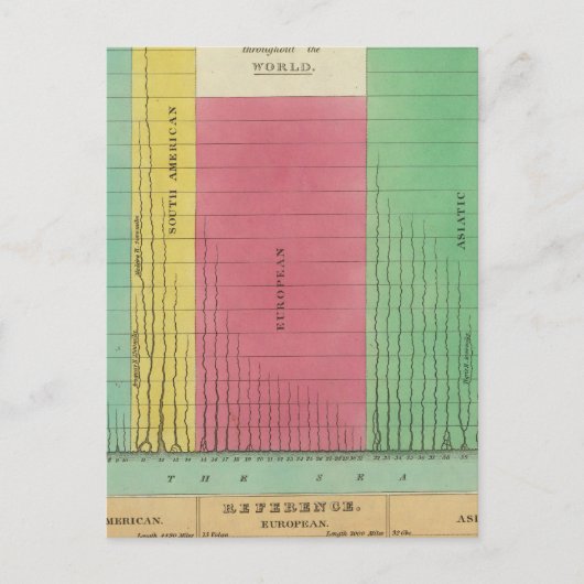 Carte Postale Tableau des longueurs comparatives (Devant)