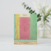 Carte Postale Tableau des longueurs comparatives (Debout devant)