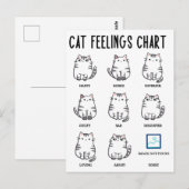 Carte Postale Tableau des sentiments de chat (Devant / Derrière)