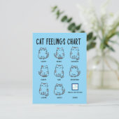 Carte Postale Tableau des sentiments du chat (Debout devant)