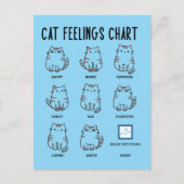 Carte Postale Tableau des sentiments du chat (Devant)