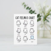 Carte Postale Tableau des sentiments du chat (Debout devant)