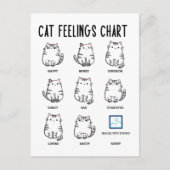 Carte Postale Tableau des sentiments du chat (Devant)