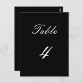 Carte Postale Tableau numéro 3 (Devant / Derrière)