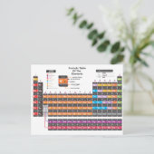 Carte Postale Tableau périodique (Debout devant)