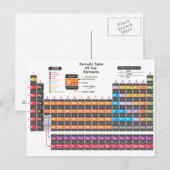 Carte Postale Tableau périodique (Devant / Derrière)