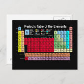 Carte Postale Tableau périodique des éléments (Devant / Derrière)
