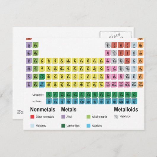 Carte Postale Tableau périodique des éléments (Devant / Derrière)