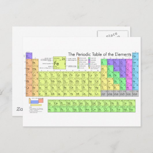Carte Postale Tableau périodique des éléments (Devant / Derrière)