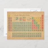 Carte Postale Tableau périodique des éléments (Devant / Derrière)