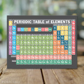 Carte Postale Tableau périodique des éléments