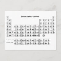Tableau périodique des éléments