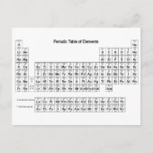 Carte Postale Tableau périodique des éléments (Devant)