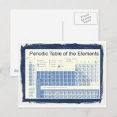 Carte Postale Tableau Périodique Des Éléments (Devant / Derrière)