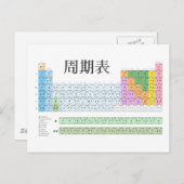 Carte Postale Tableau périodique japonais (Devant / Derrière)