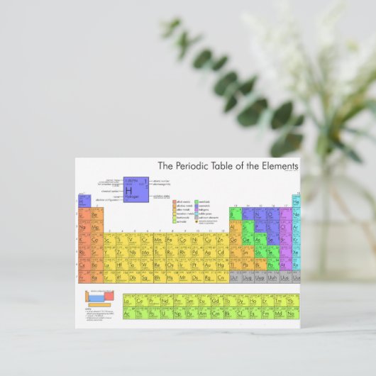 Carte Postale Tableau scientifique périodique des éléments (Debout devant)