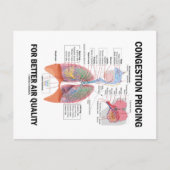 Carte Postale Tarification de la congestion pour une meilleure q (Devant)